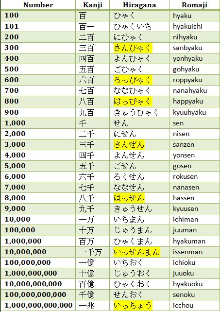 Số đếm (수) trong tiếng Hàn – Cách nói và sử dụng chuẩn nhất