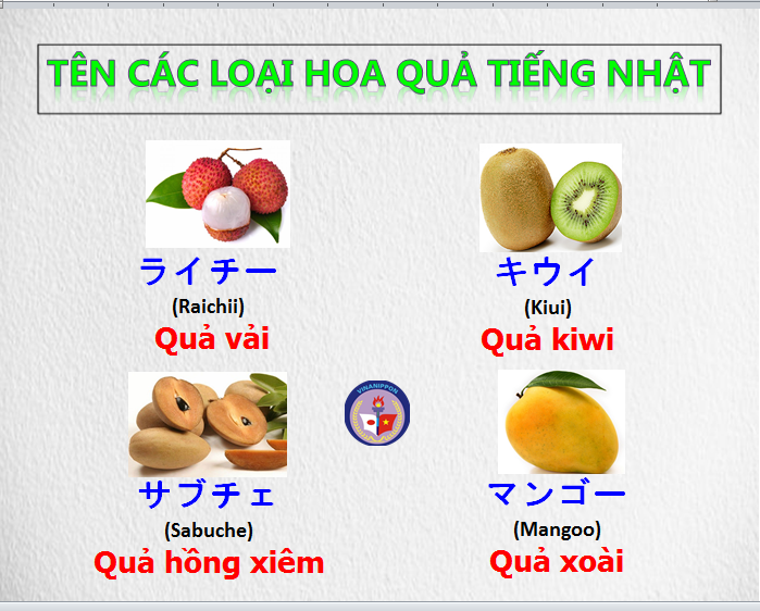 Tổng hợp thông tin về quả kiwi trong tiếng Nhật