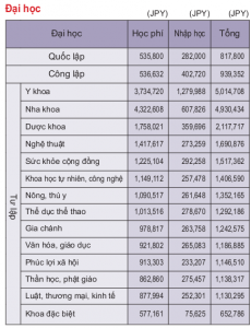 chi phí du học Nhật Bản trường Nhật ngữ chi phí du học Nhật Bản trường Nhật ngữ