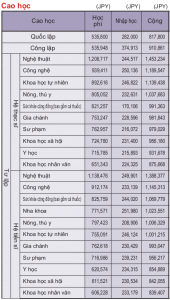 chi phí du học Nhật Bản trường Nhật ngữ chi phí du học Nhật Bản trường Nhật ngữ