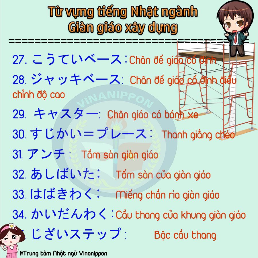 tu-vung-tieng-nhat-chuyen-nganh-gian-giao-4