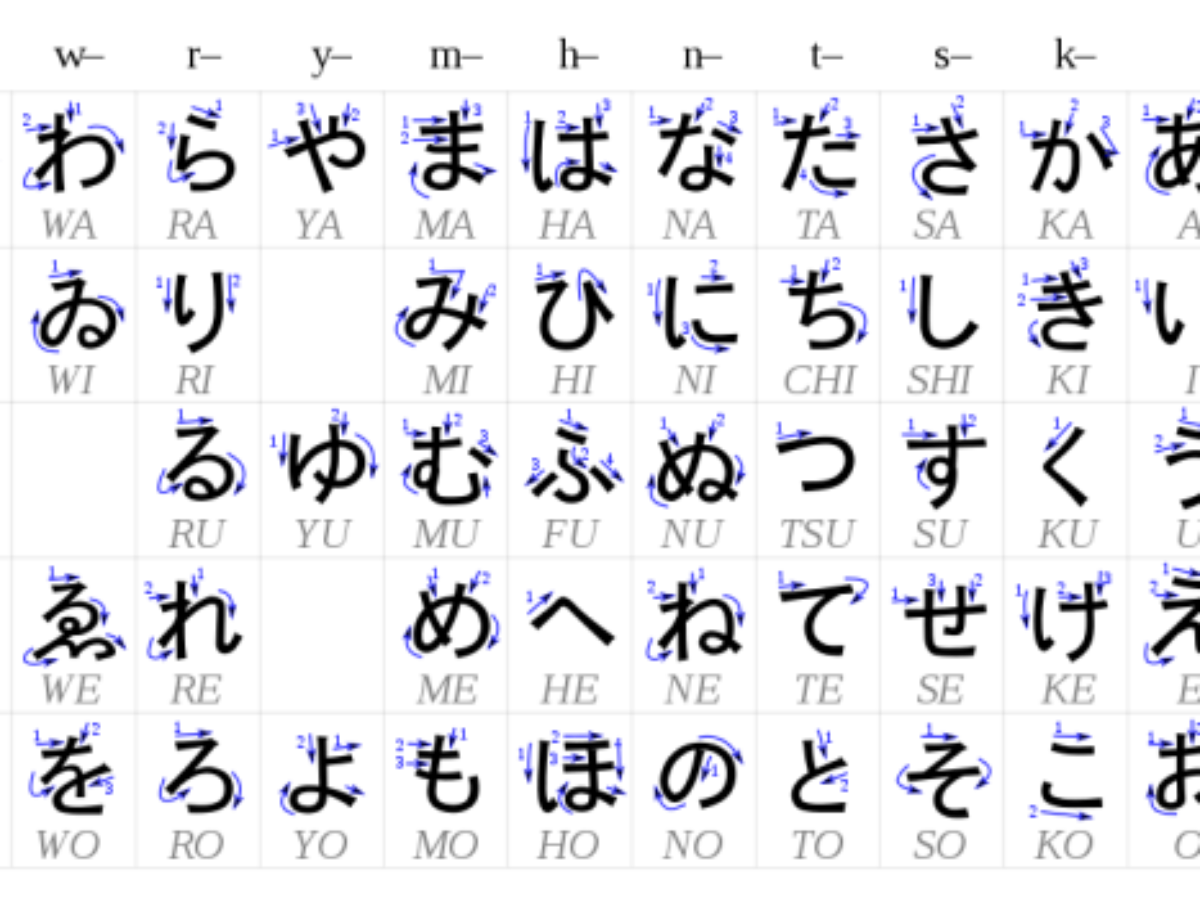 Tập viết tiếng Nhật cơ bản từ hệ thống bảng chữ cái