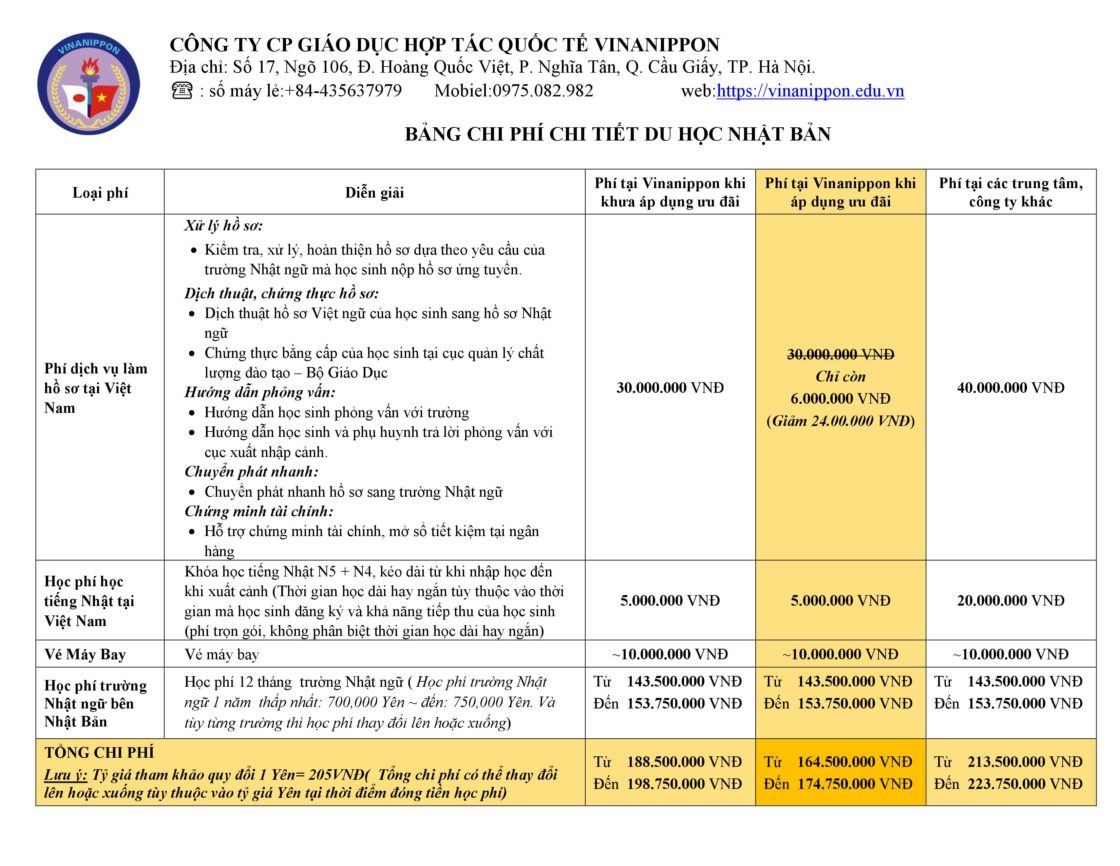 Bảng giá chi tiết chi phí du học Nhật Bản 2020 khi áp dụng chương trình ưu đãi tuyển sinh từ phía đối tác Nhật Bản Bảng giá chi tiết chi phí du học Nhật Bản 2020 khi áp dụng chương trình ưu đãi tuyển sinh từ phía đối tác Nhật Bản