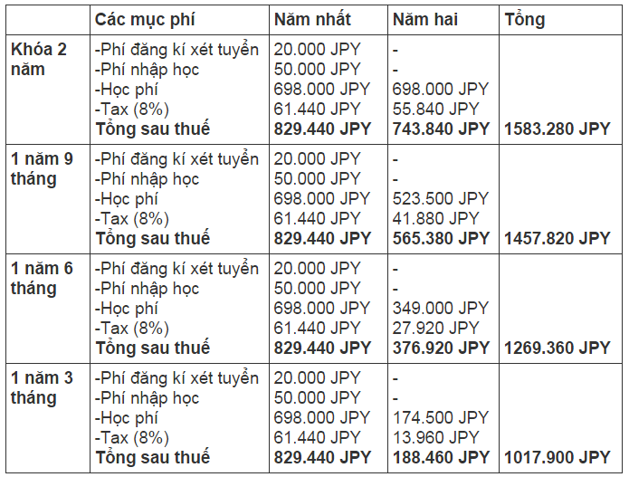 hoc-vien-Manabi-Tokyo-vinanippon