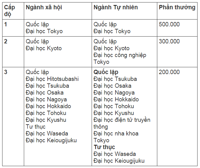 hoc-vien-Manabi-Tokyo-vinanippon-3