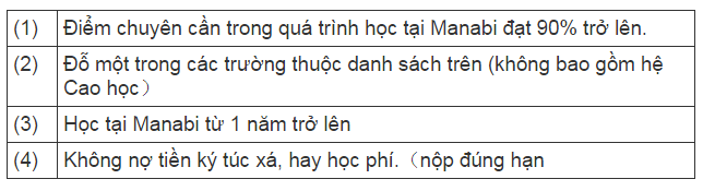 hoc-vien-Manabi-Tokyo-vinanippon-4