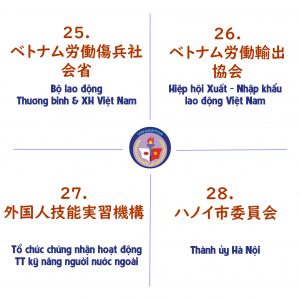 28 từ vựng tiếng Nhật chuyên ngành Phái cử nhân lực (xuất khẩu lao động Nhật Bản)